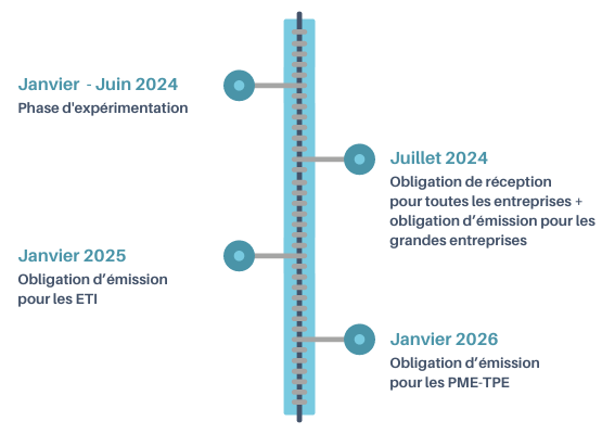 Calendrier Reforme Facture Electronique