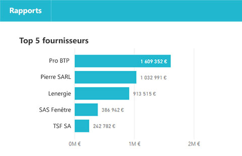 Pilotage des Data