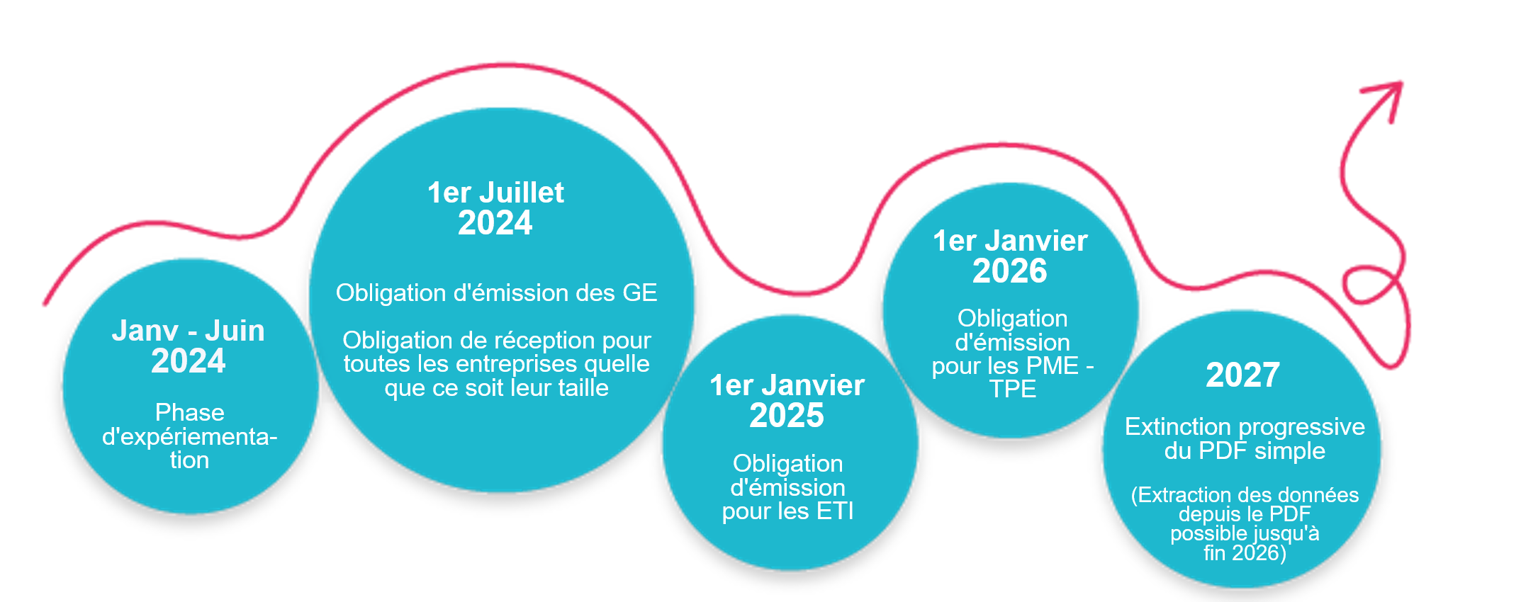 dématérialisation facture